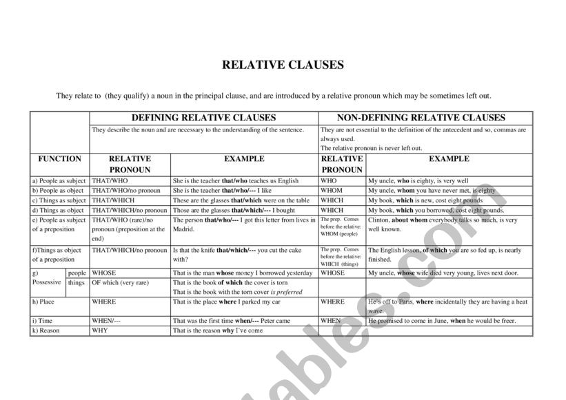 RELATIVE CLAUSES worksheet