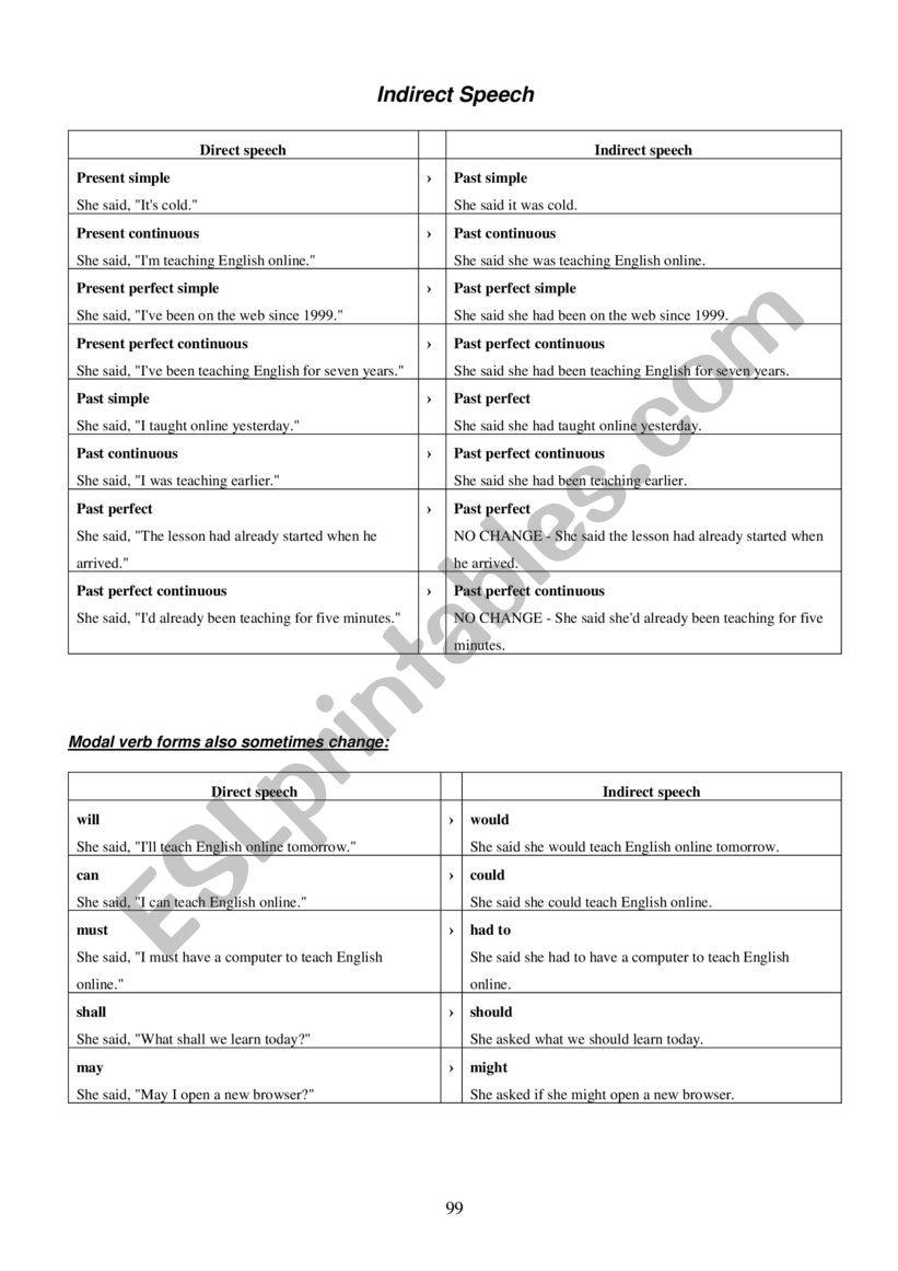 reported speech worksheet