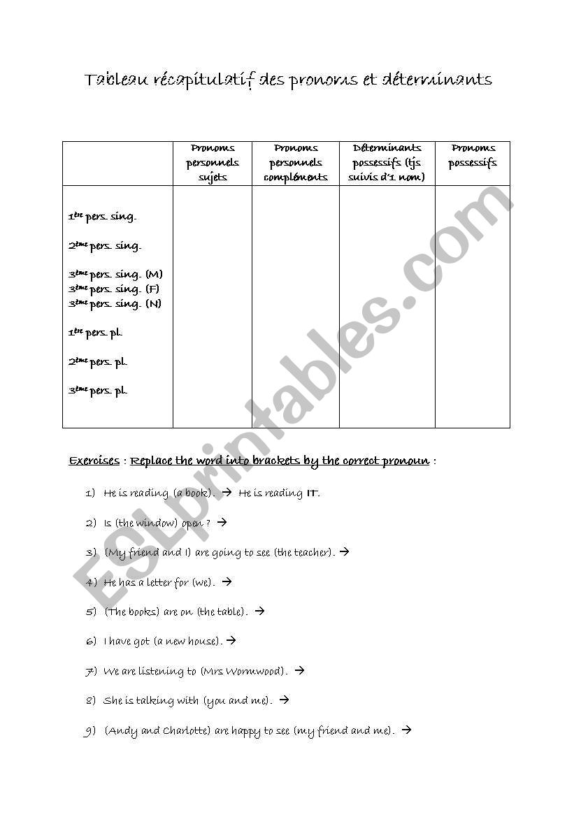 The English pronouns worksheet