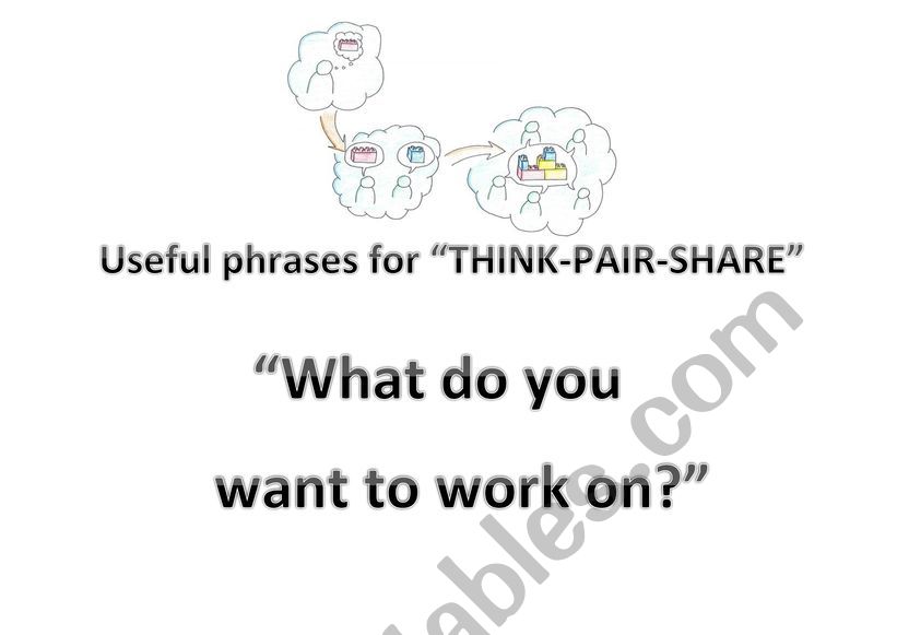 Classroom posters: Think Pair Share