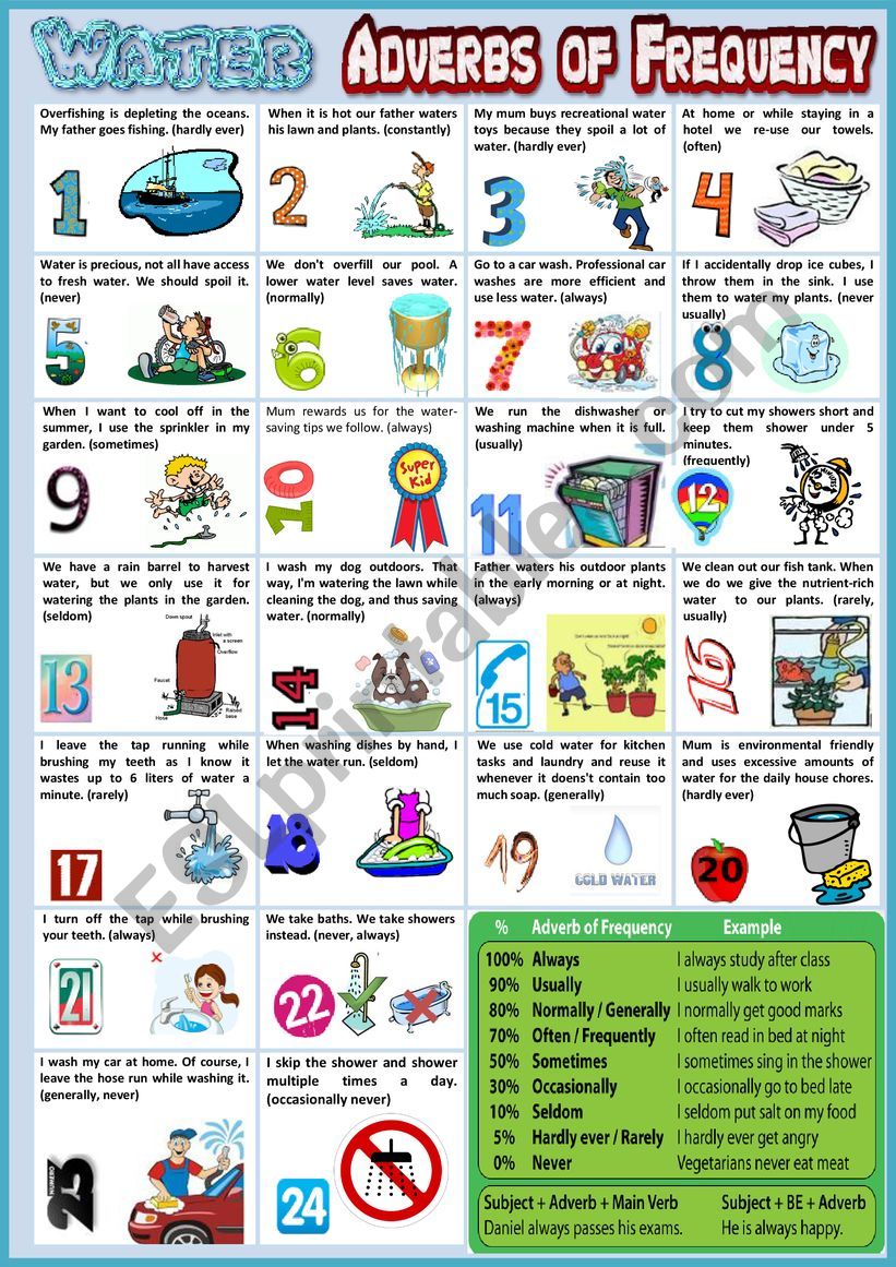 SAVE WATER using Adverbs of Frequency  + rules + debate