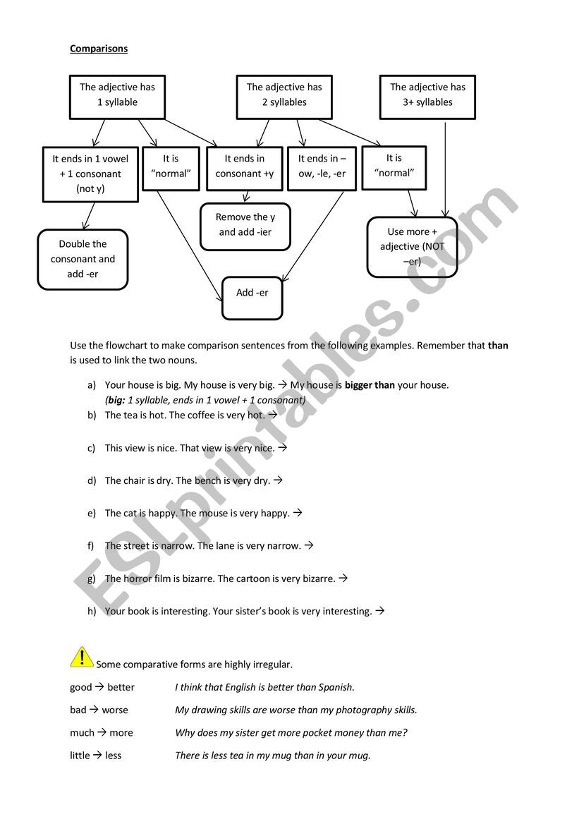 Comparatives in English: easy flowchart guide 