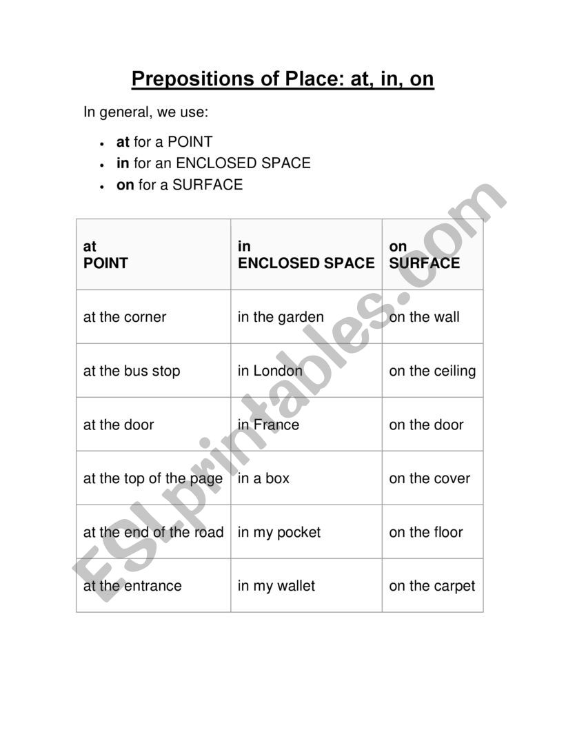 Prepositions of Place Study Sheet