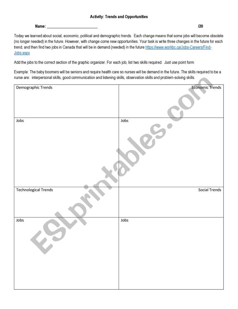 Trends- Planning and Careers worksheet