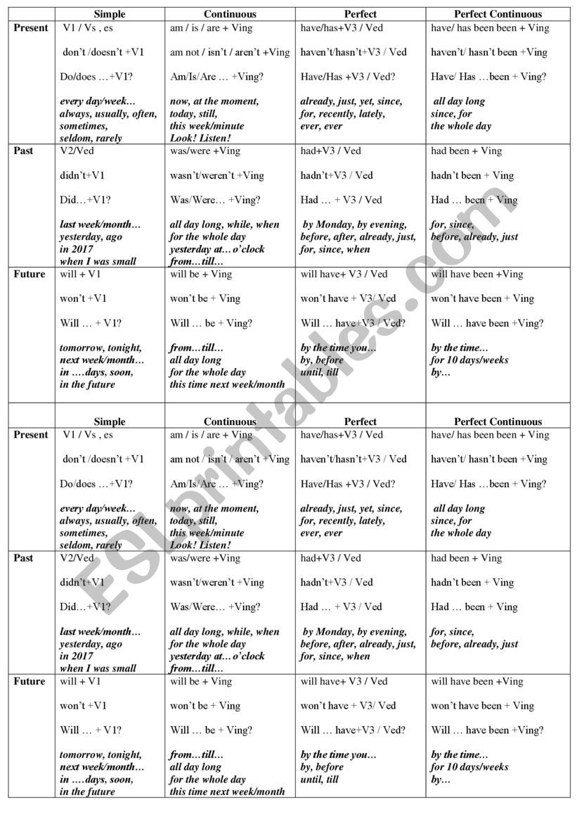 Tenses worksheet