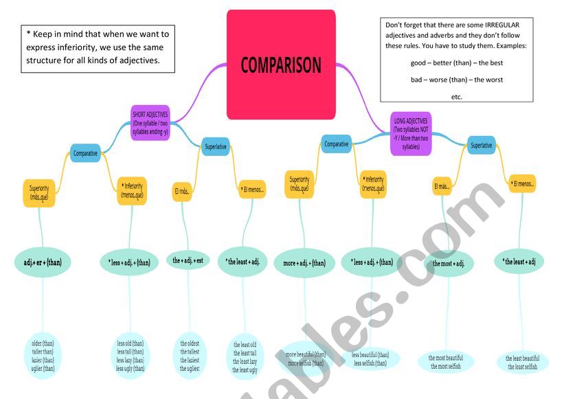 COMPARISON MIND MAP - ROOFTOPS 6 - UNIT 4