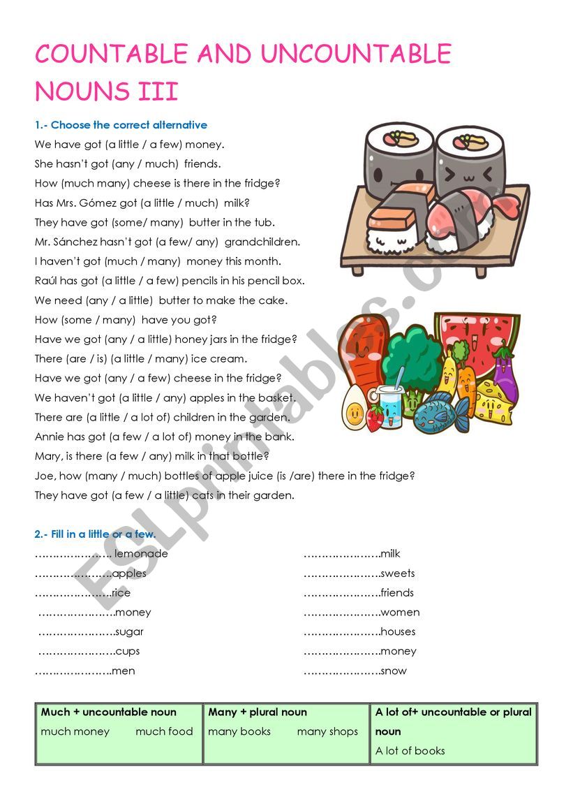 Countable and uncountable nouns