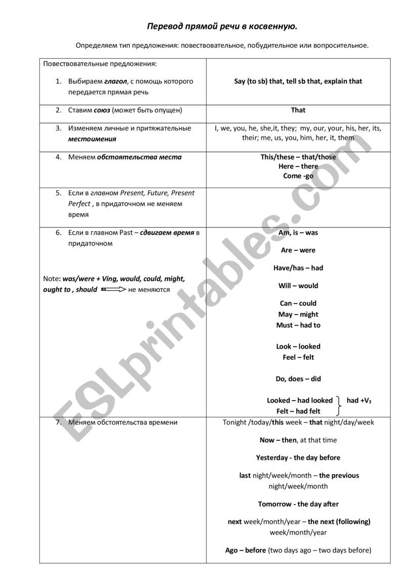 Reported Speech worksheet