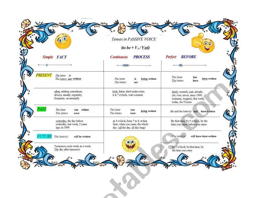 Passive voice worksheet