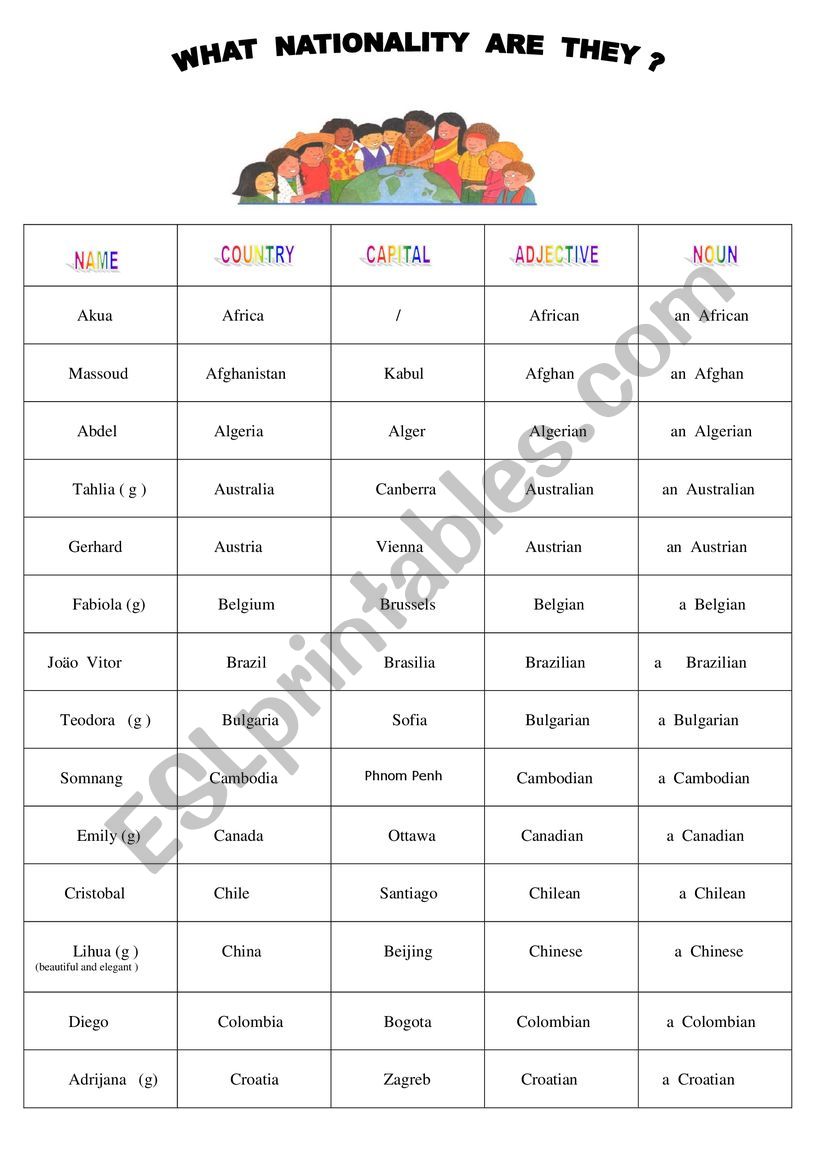 NATIONALITIES worksheet