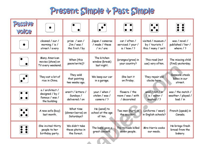 Passive voice worksheet