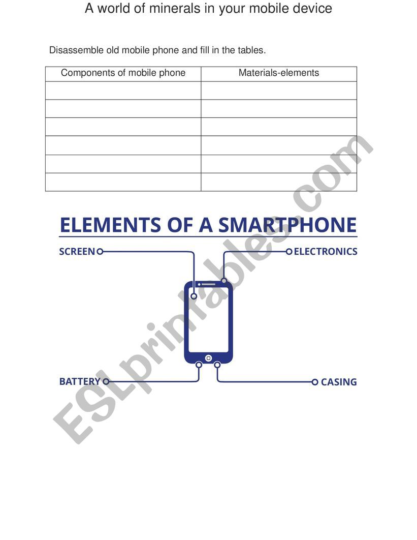 world of minerals in mobile devices