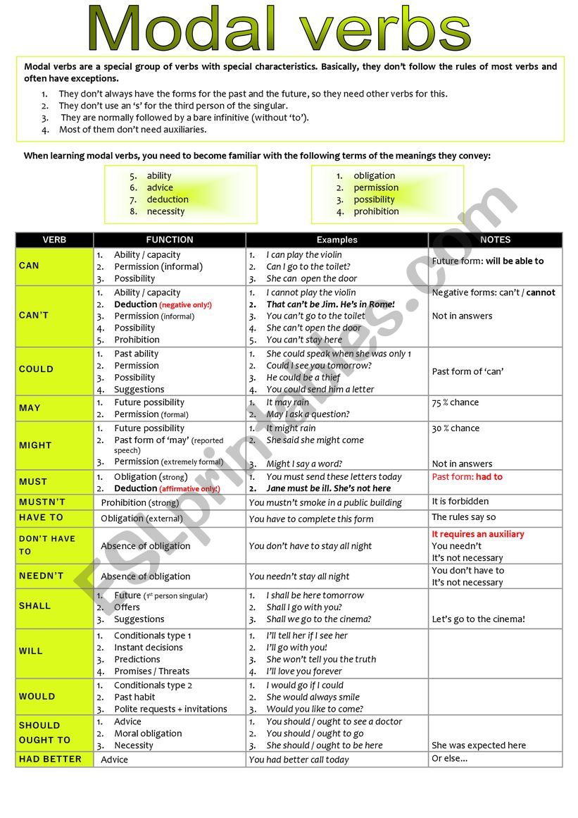 MODAL VERBS worksheet