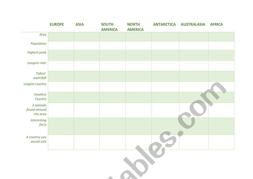 Continent Research  worksheet