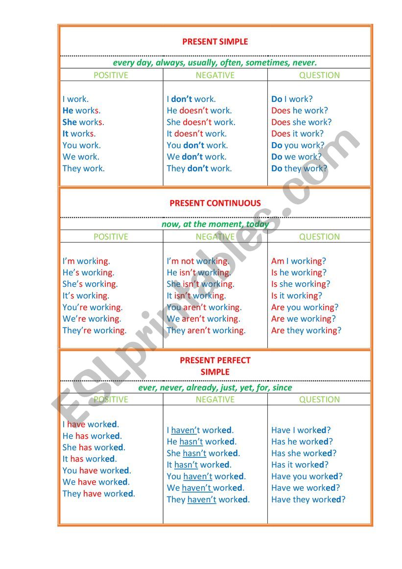 English Tenses in charts worksheet