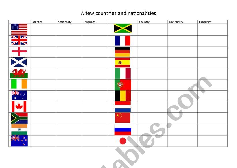 Countries Nationalities Languages