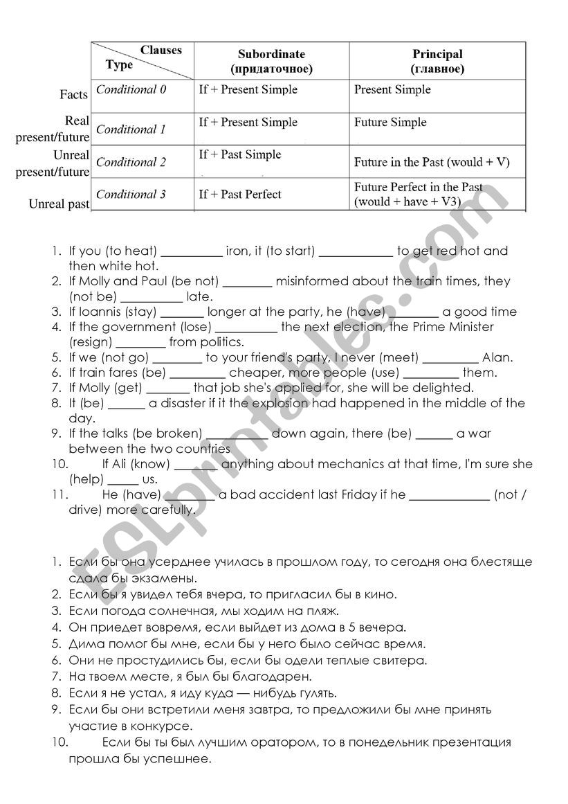 Conditionals worksheet