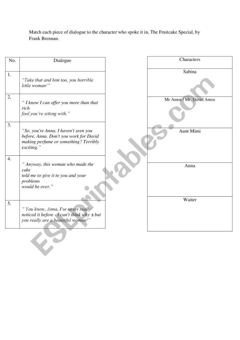 The fruitcake special  worksheet