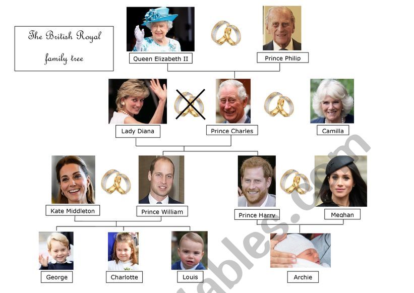 The British Royal Family Tree worksheet