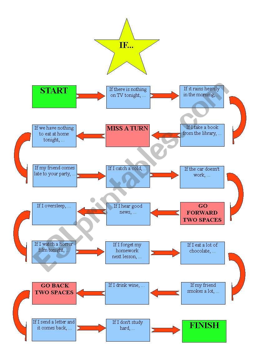 Conditional 1 - board game worksheet