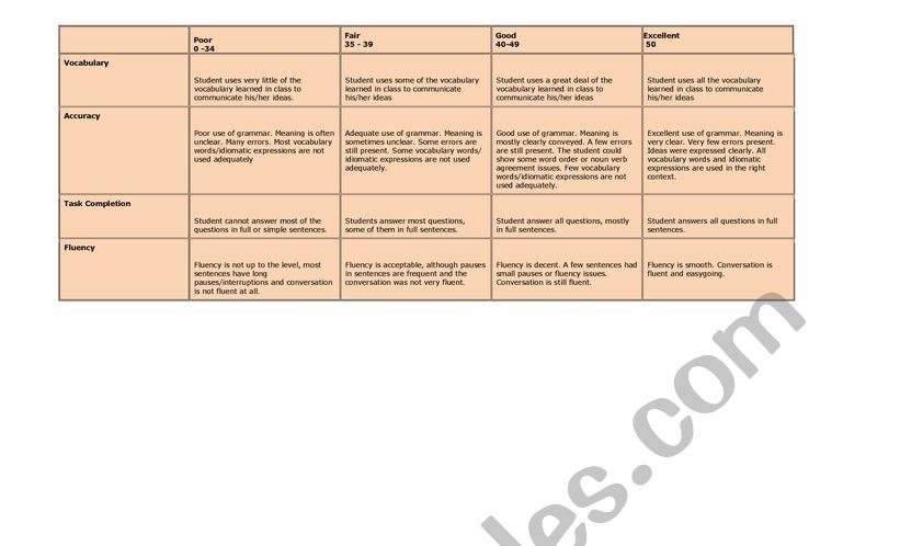 Speaking rubric worksheet