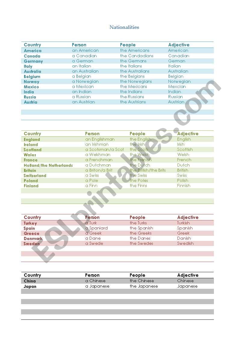 Vocab Nationalities worksheet