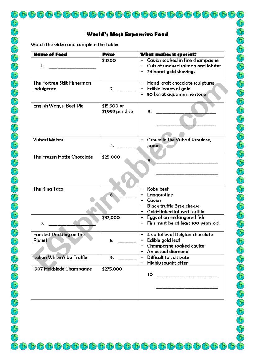 Worlds Most Expensive Foods worksheet