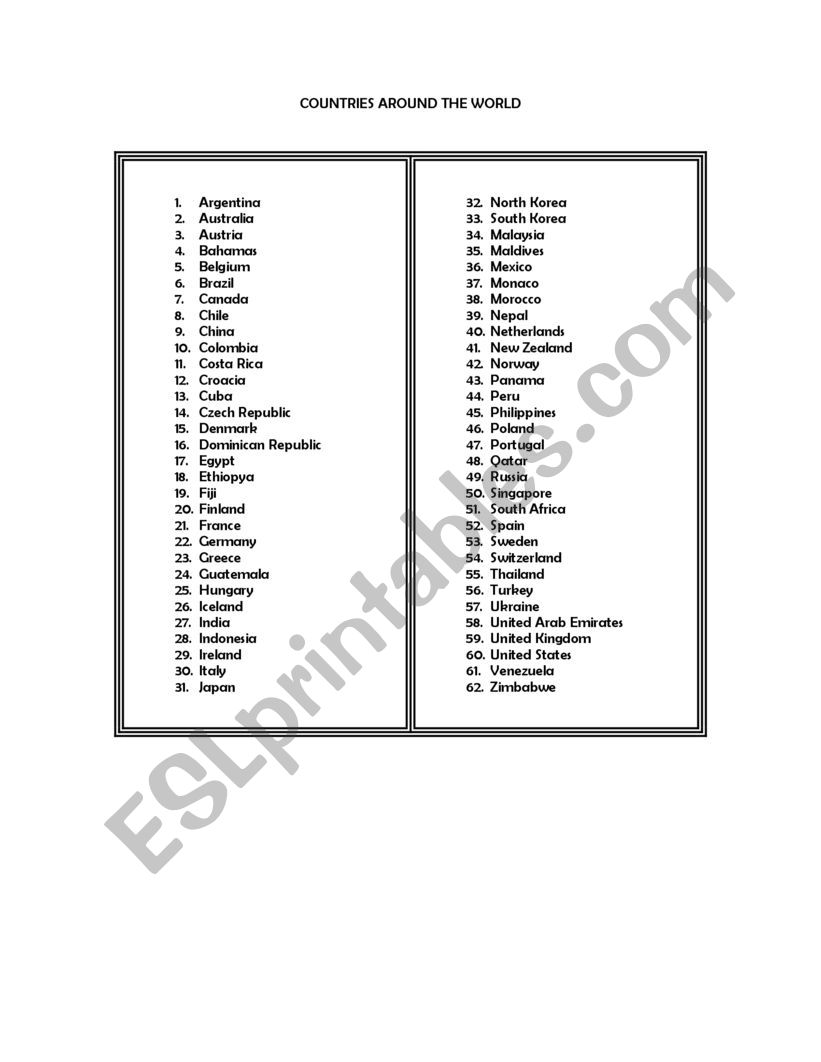 countries worksheet