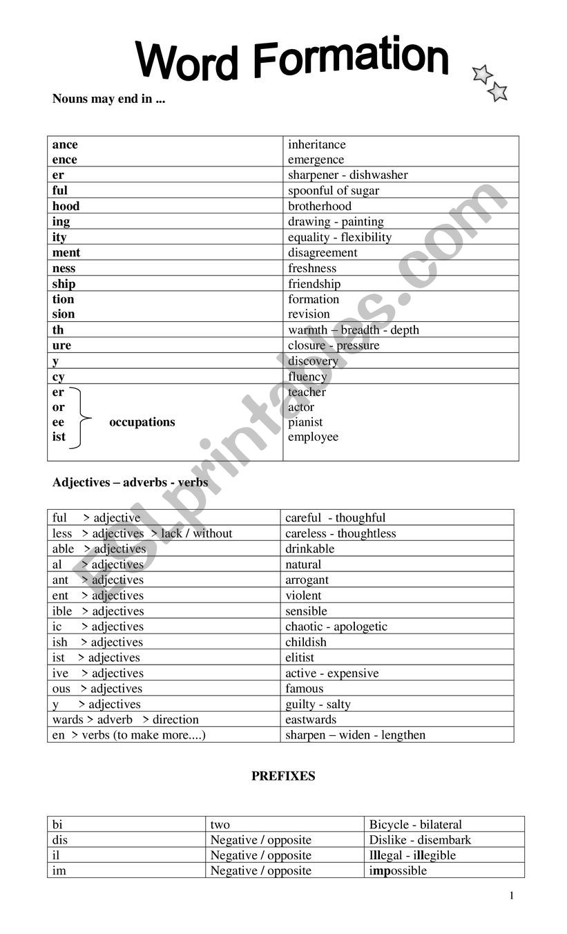Word formation worksheet