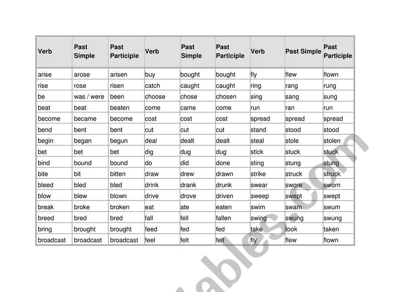 Irregular verb(simple,past,past perfect) table