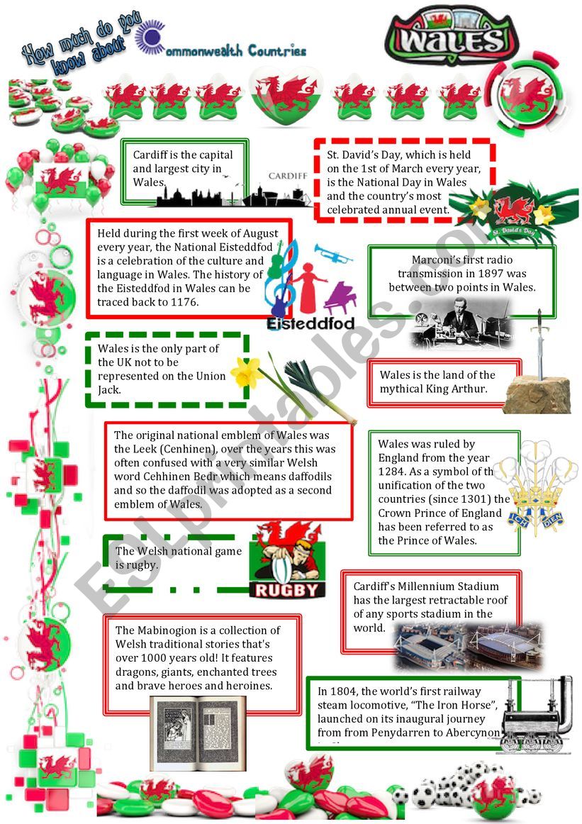 Commonwealth Countries-Wales (5)