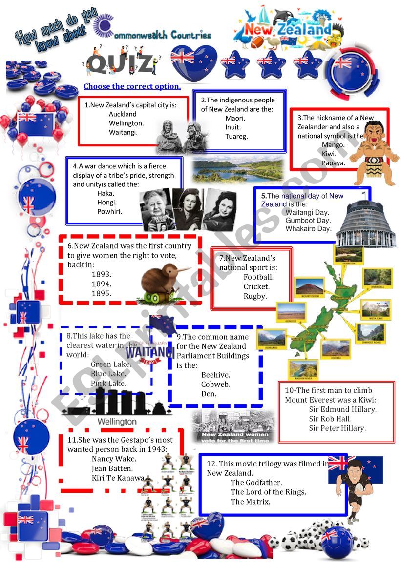 Commonwealth Countries-New Zealand -Quiz