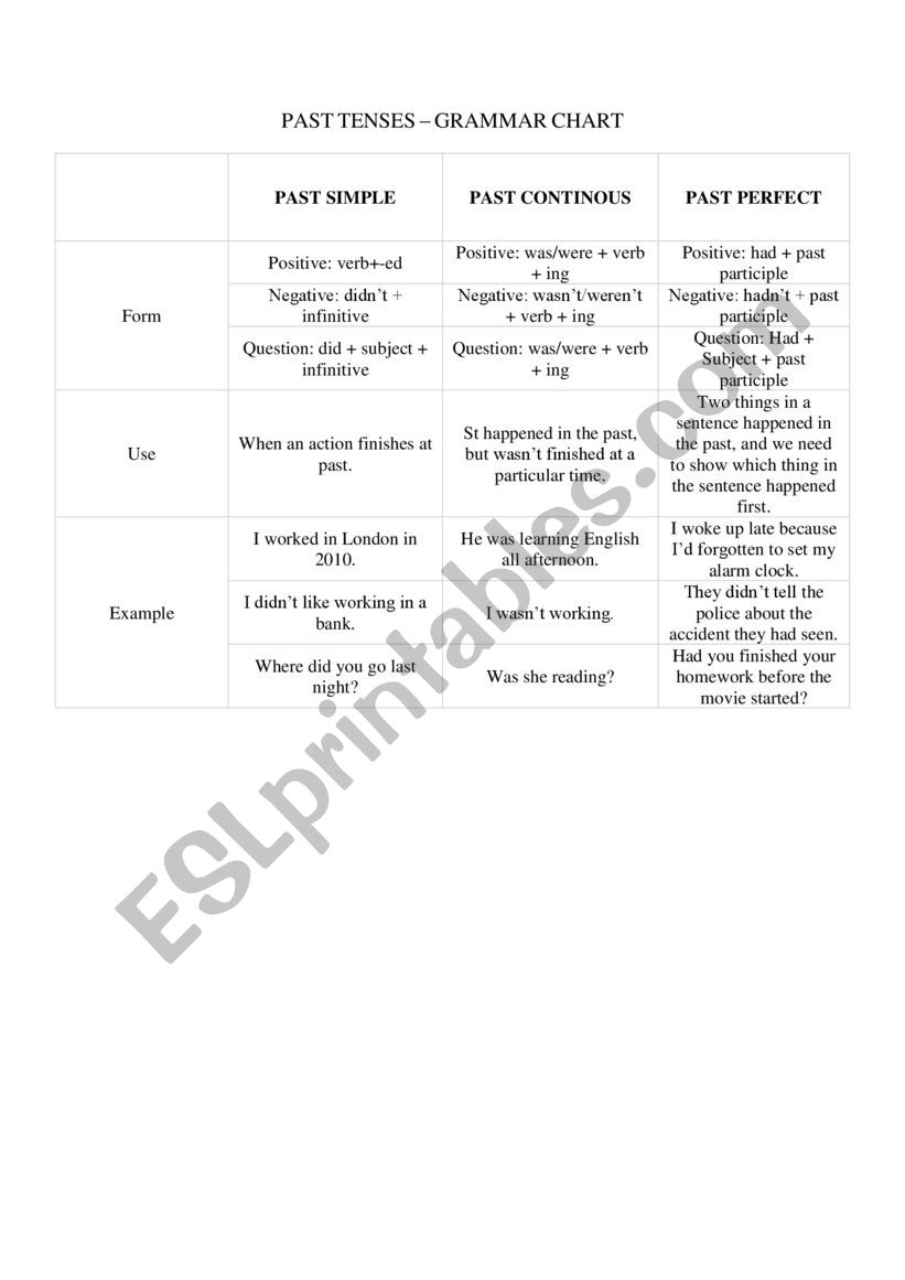 Past tenses - Grammar chart worksheet