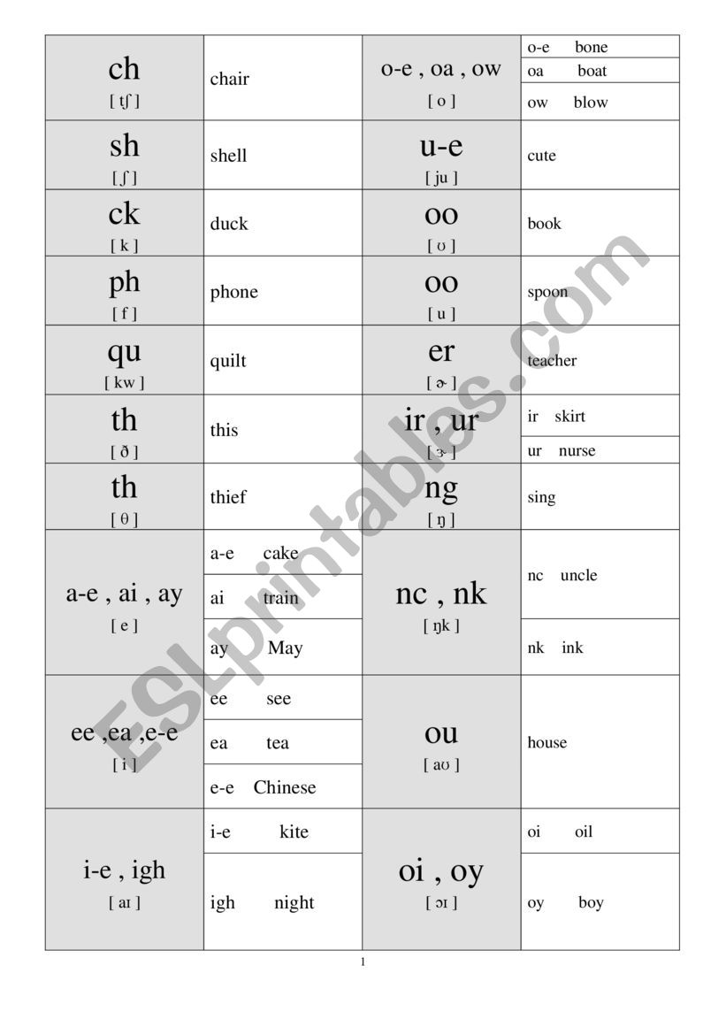 chant worksheet