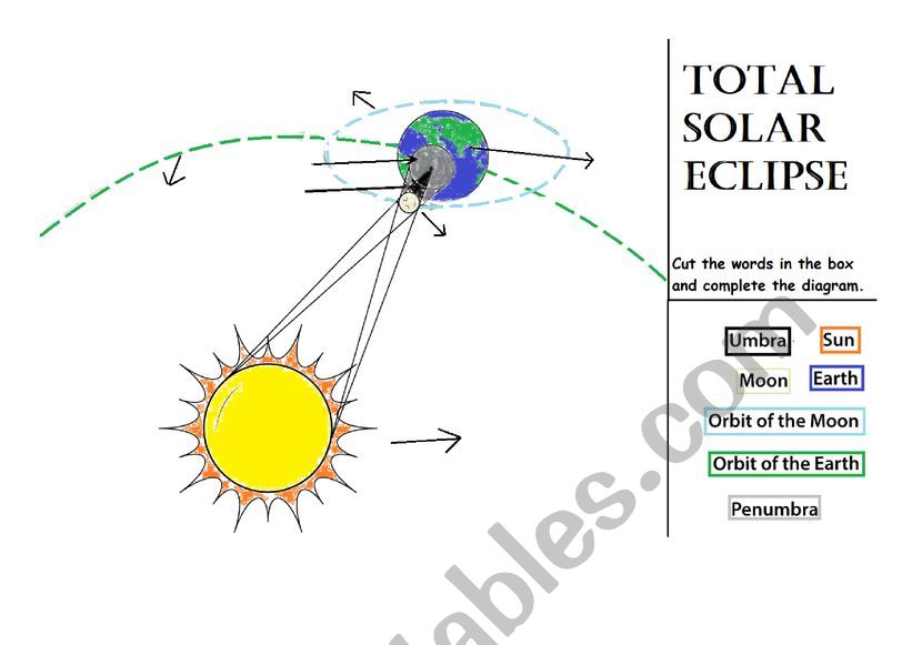Total solar eclipse worksheet
