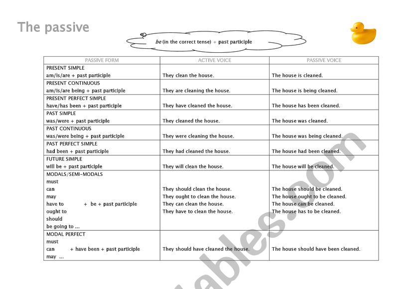 Passive Voice - all tenses worksheet