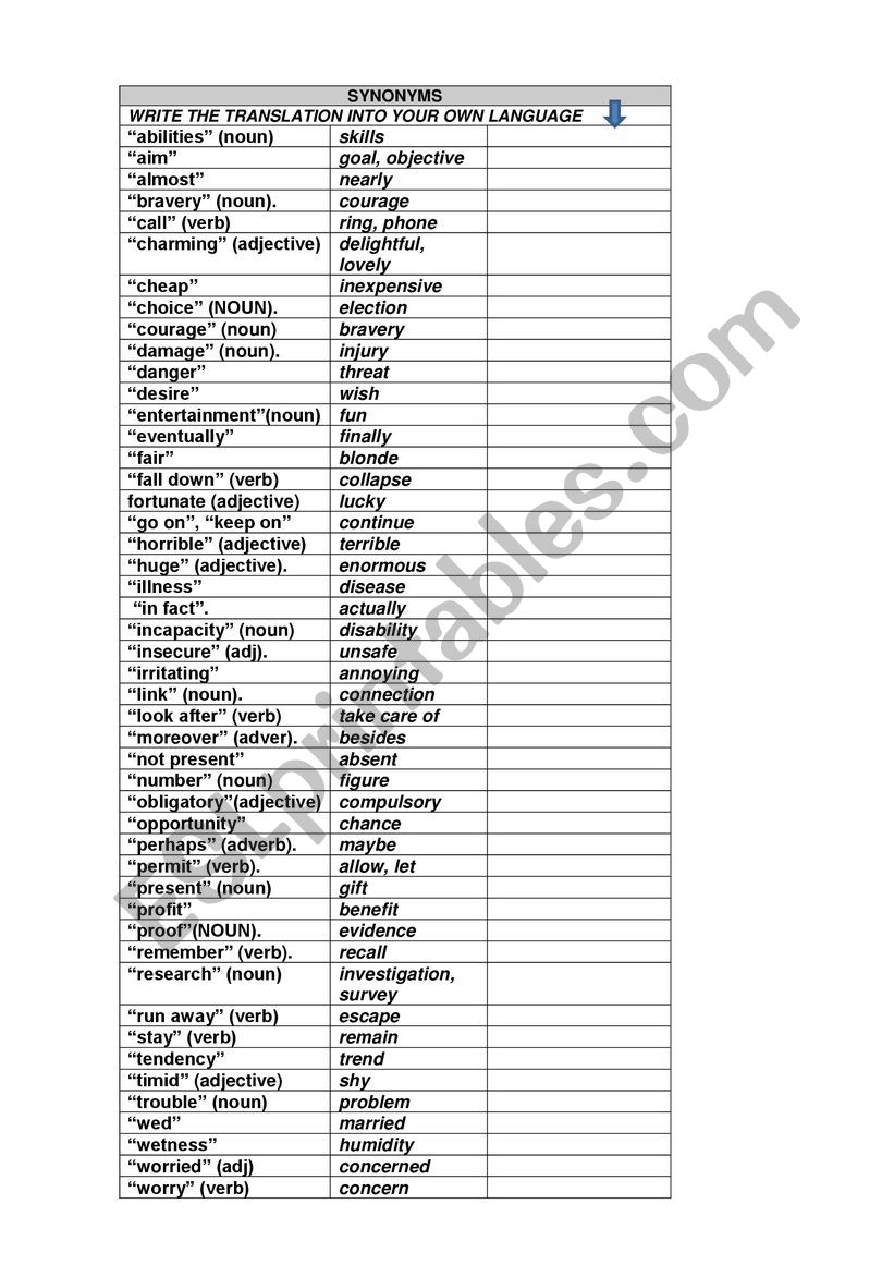 Synonyms and Antonyms Chart worksheet