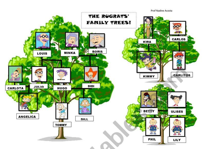 Rugrats Family tree part 1 worksheet