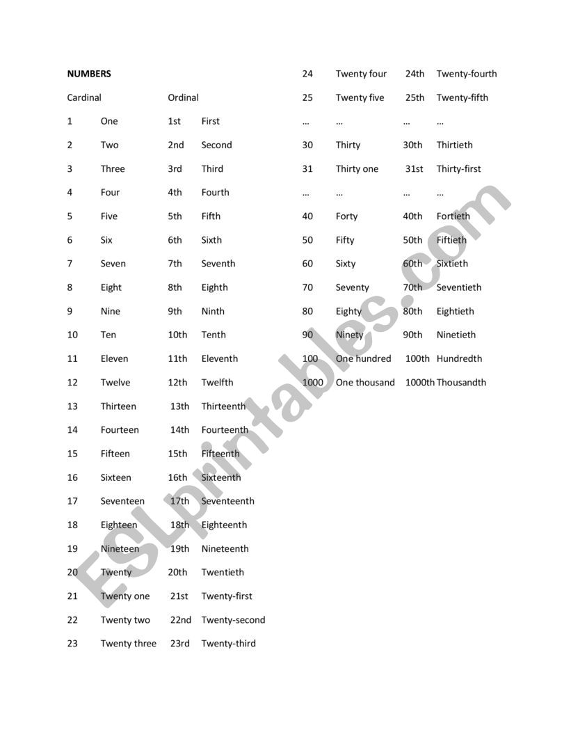 Cardinal and Ordinal Numbers worksheet