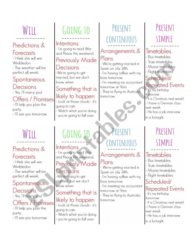 FUTURE FORMS CHART worksheet