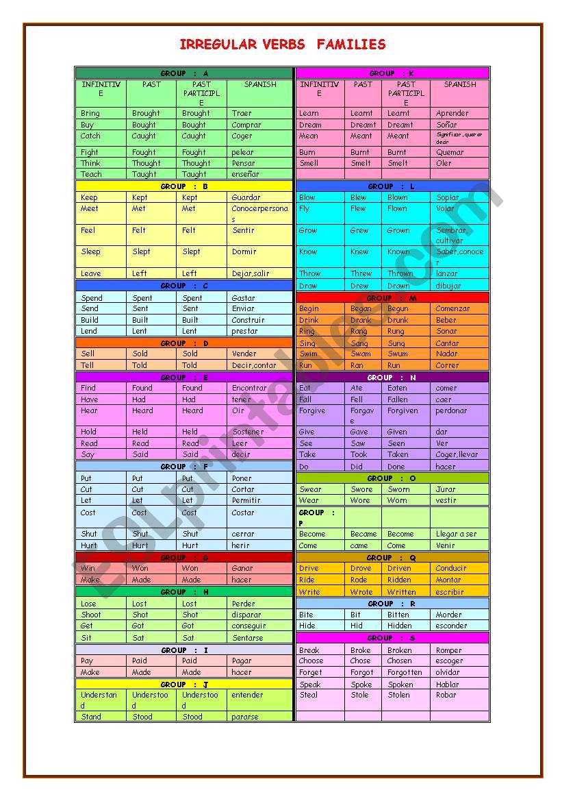 IRREGULAR VERB FAMILIES BY PRONUNCIATION