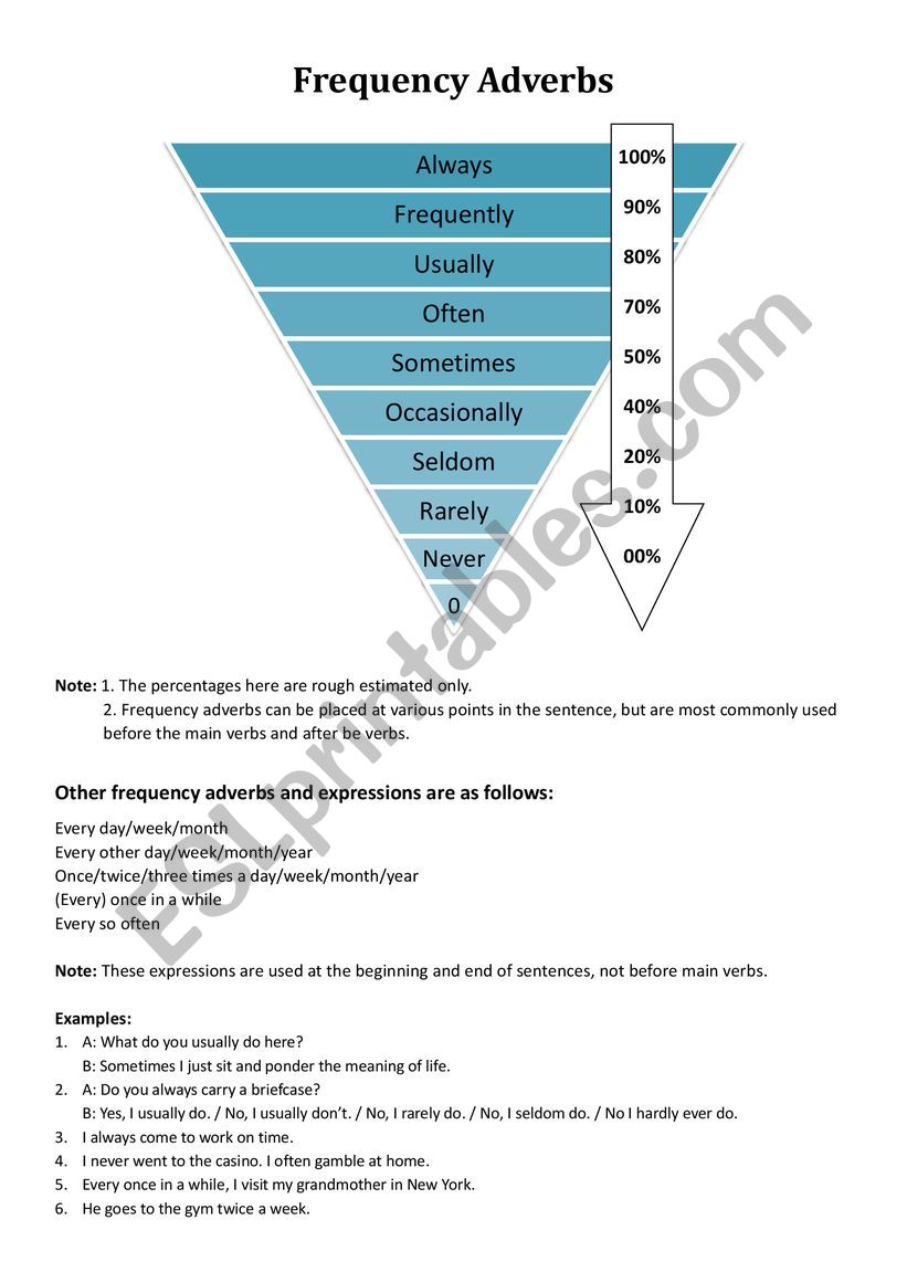 Frequency Adverb Learning worksheet