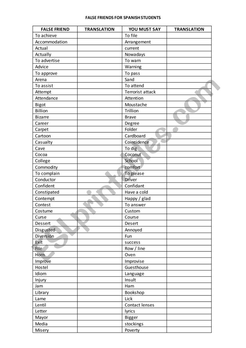 A chart with false friends for Spanish students