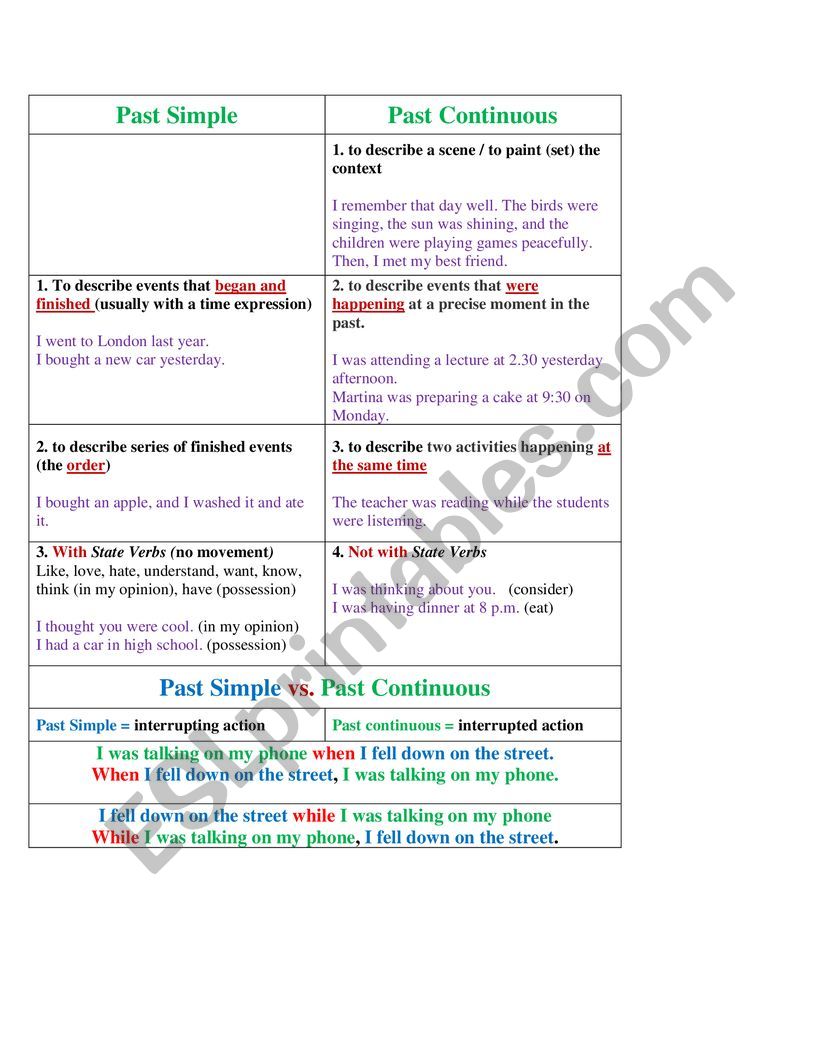 Simple Past and Past Continuous (Differences and Similarities)