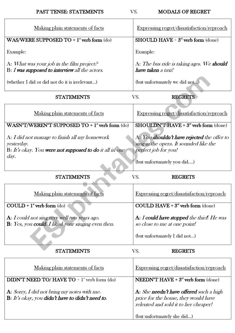 Past Tense: Modals of Regret vs. Statements