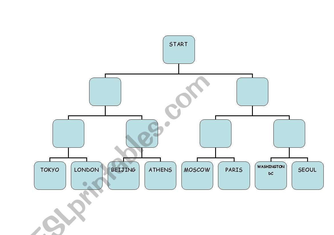 minimal pair  worksheet