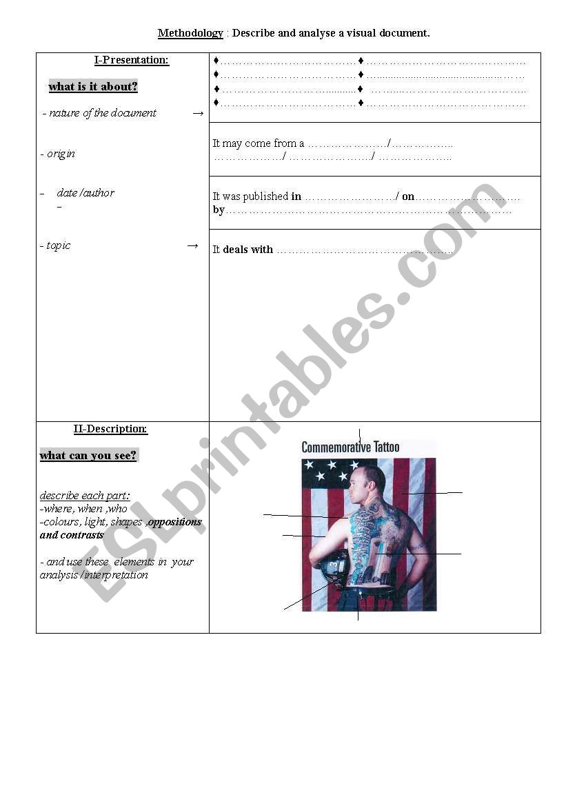 methodology to describe a visual document