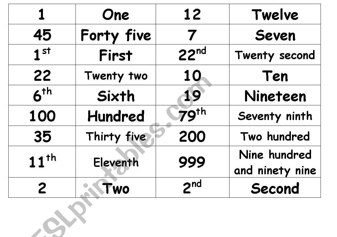 Matching numbers to the spellings