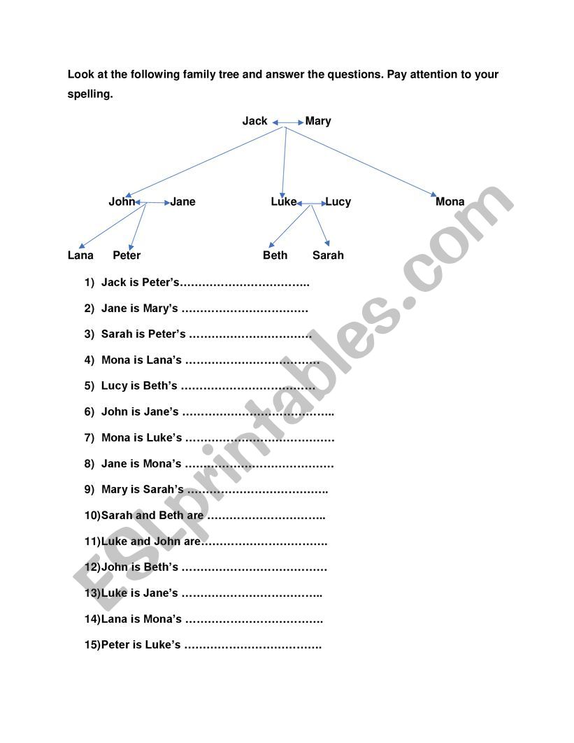 Family Relations worksheet