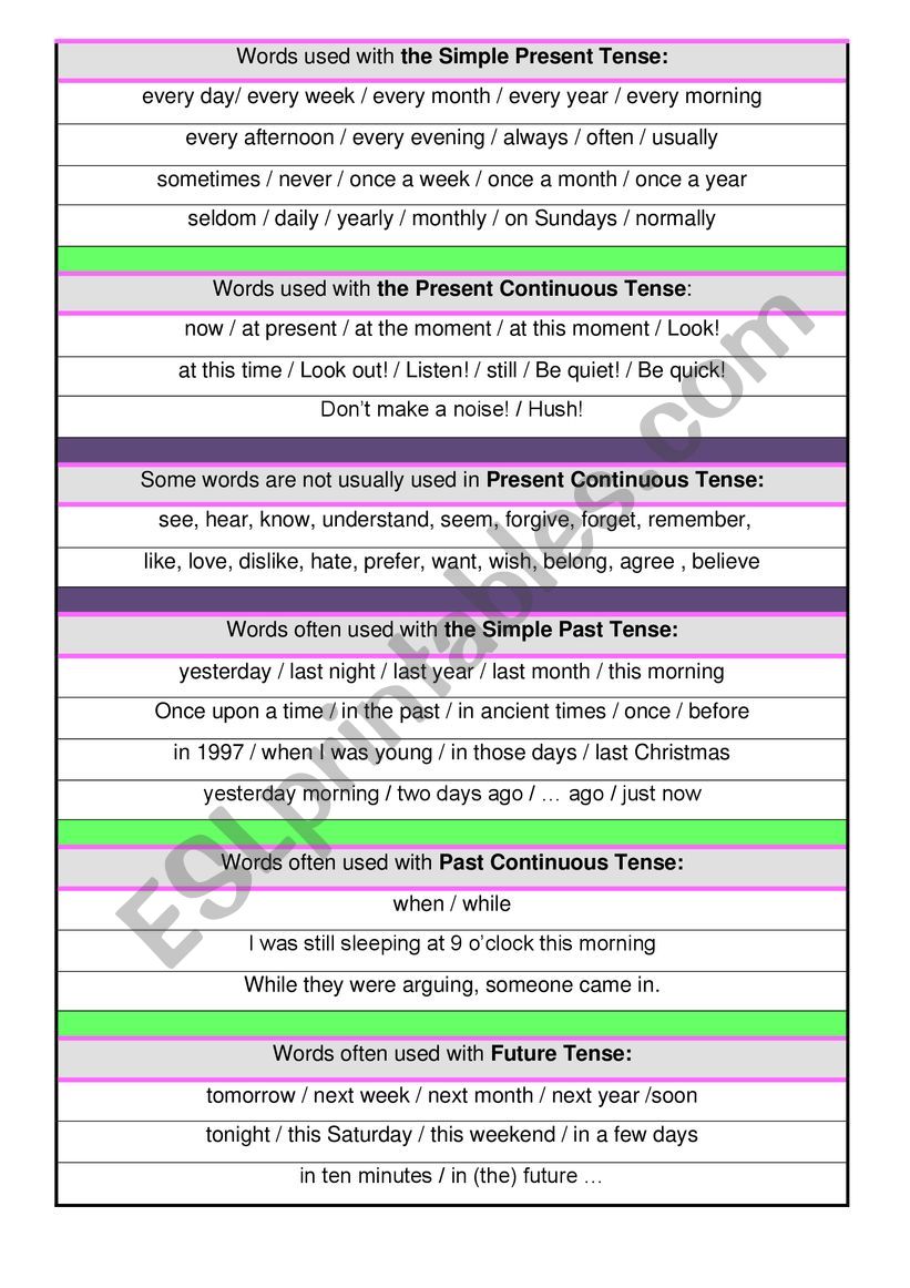 Tenses Time Words worksheet